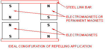 Repelling Application